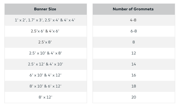 Backdrop Grommets