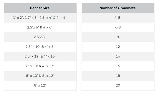 Backdrop Grommets